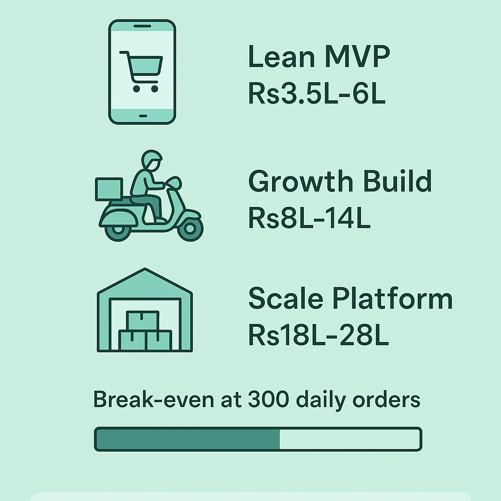 Infographic for How Much Does It Cost to Build an On-Demand Grocery Delivery App in India? (2026 Pricing & ROI Breakdown)