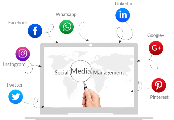 Low Cost Social Media Management in India.